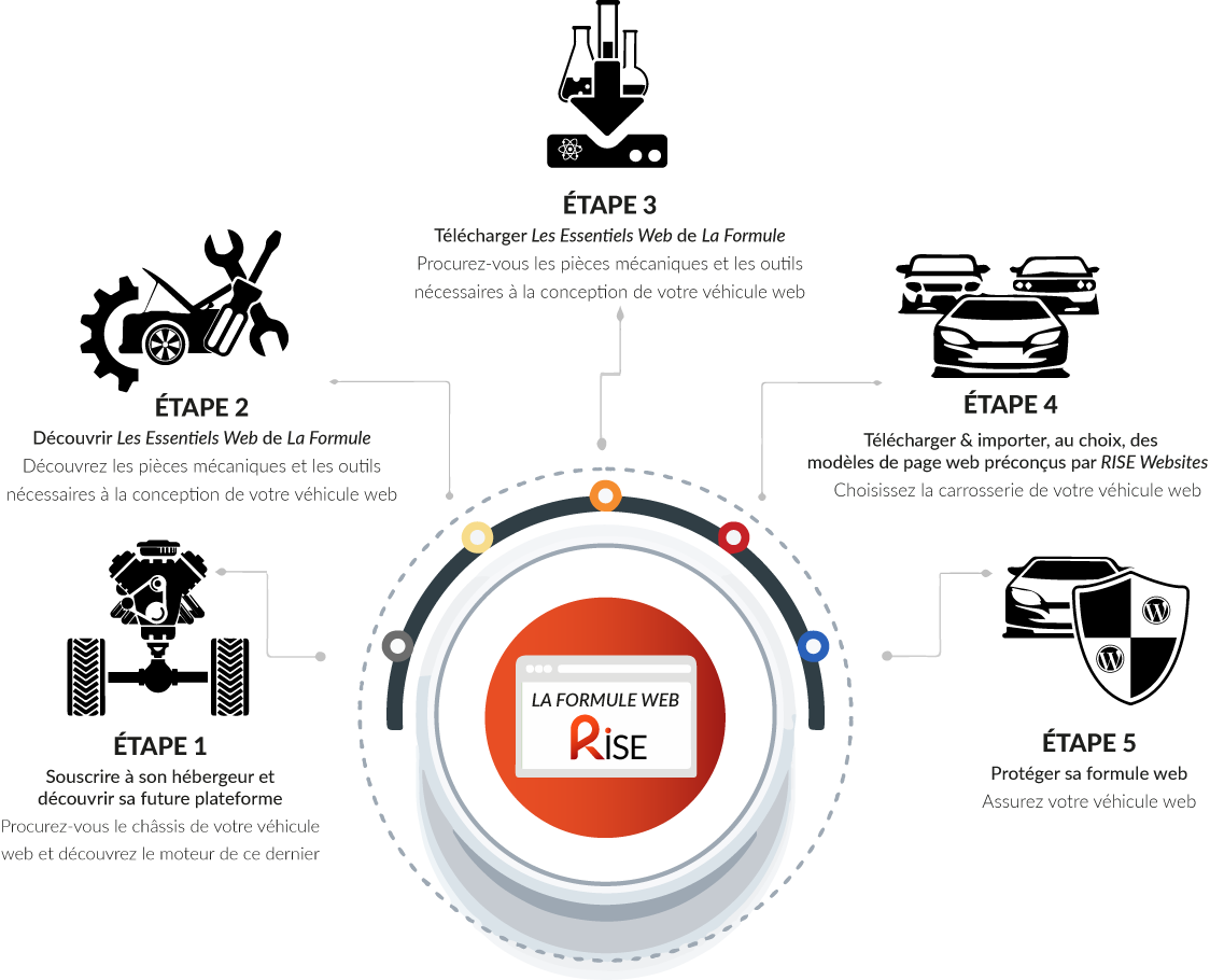 Formule-RISE-Web