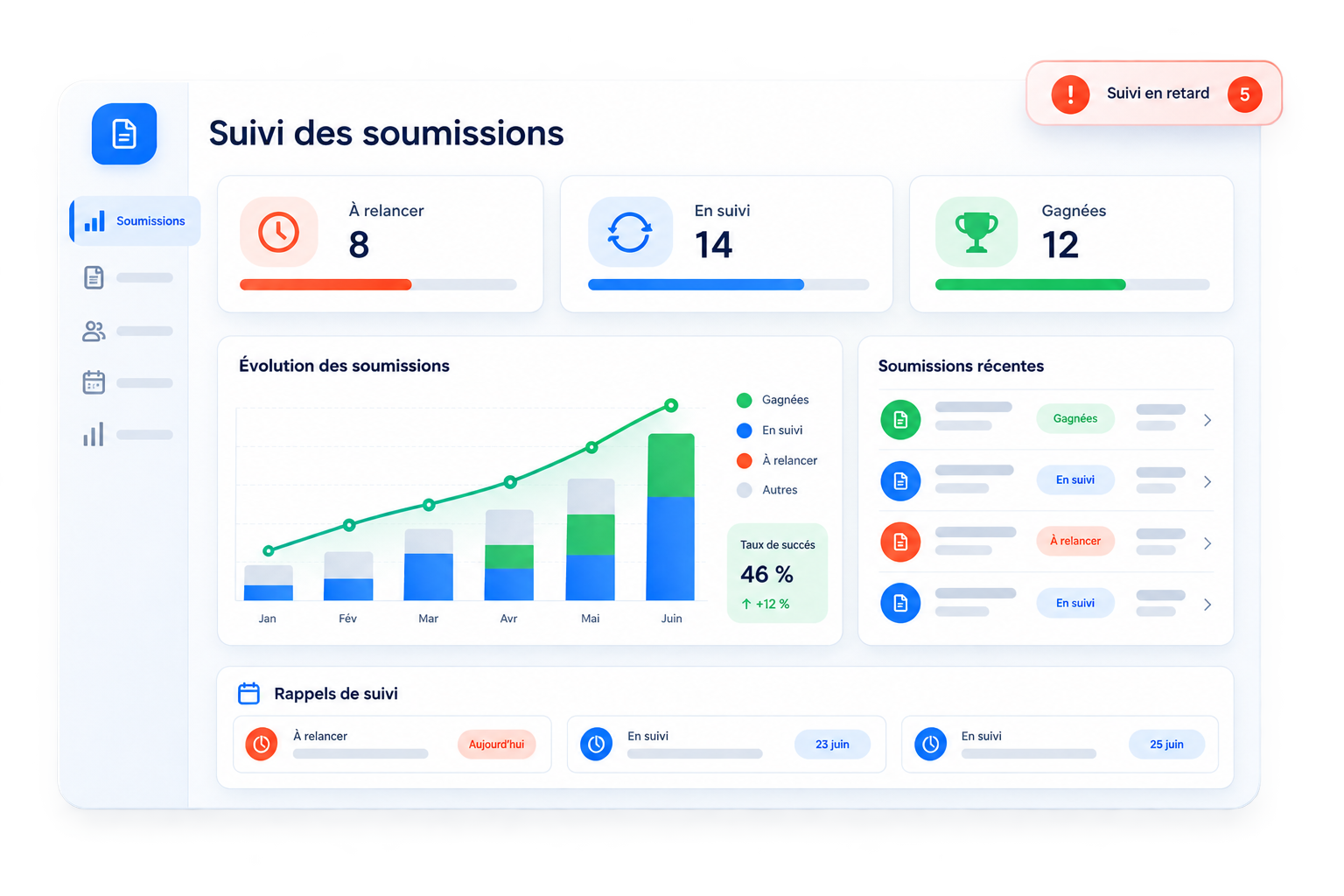 Dashboard-Ventes